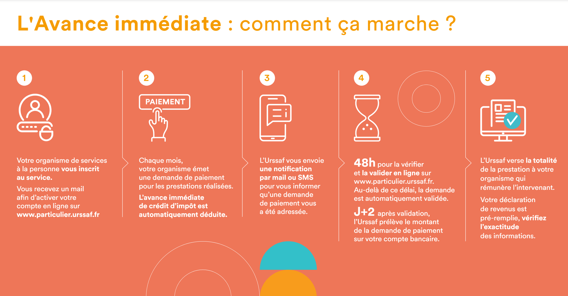infographieCreditImpot